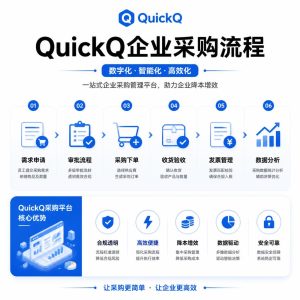 QuickQ企业采购流程是什么？